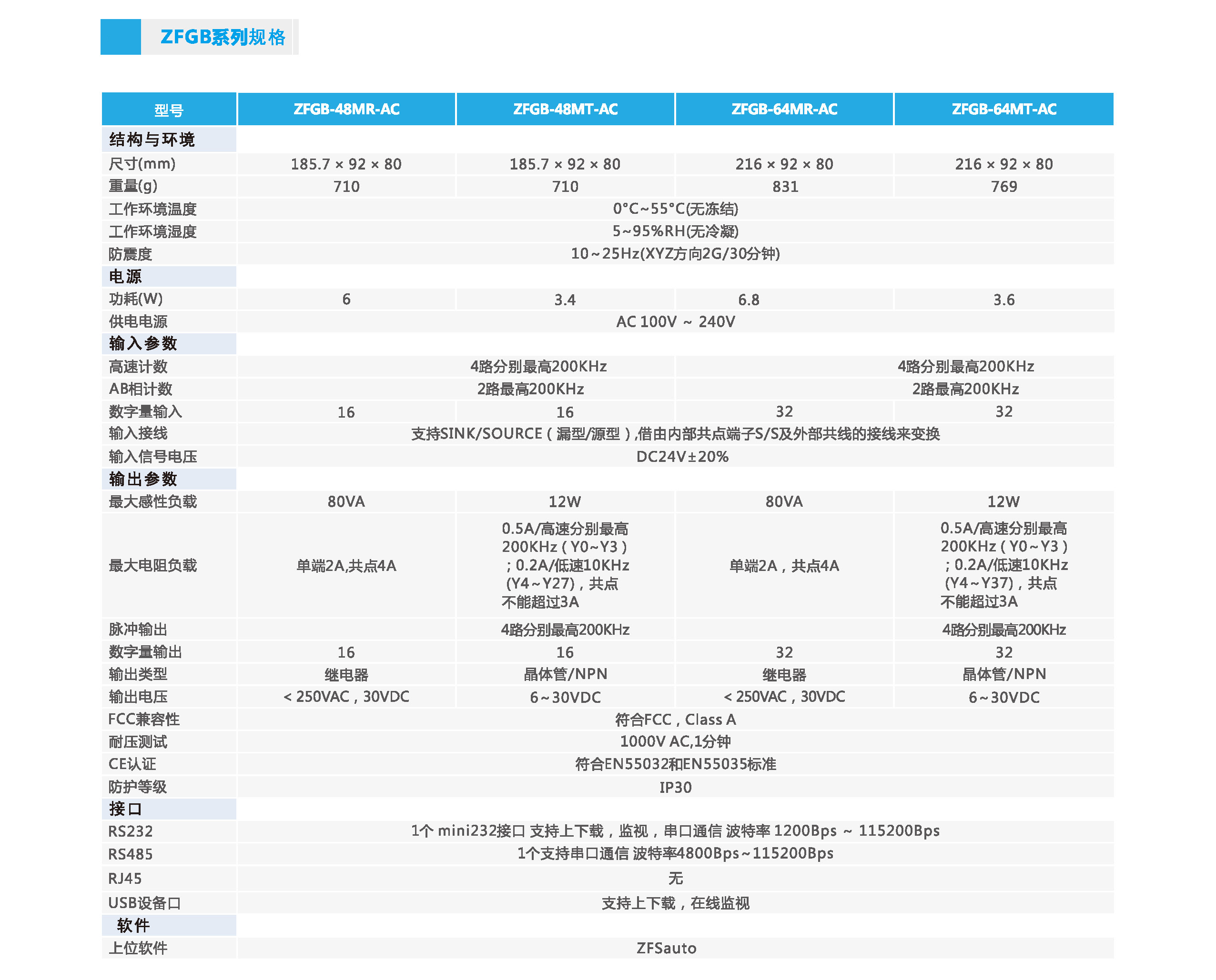 中智ZFGB系列基本型PLC規(guī)格-1.jpg