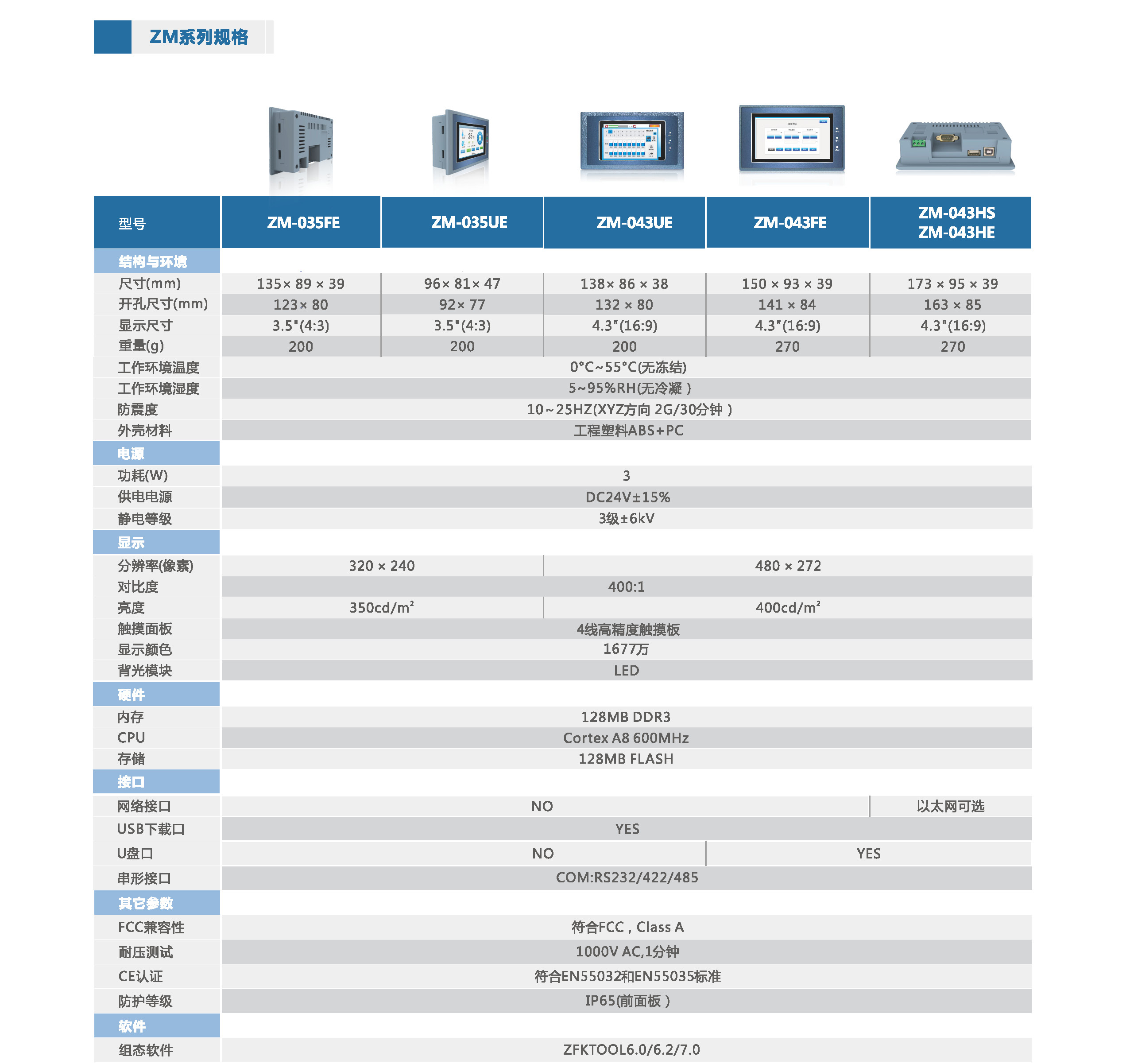 中智ZM系列人機(jī)界面規(guī)格.jpg