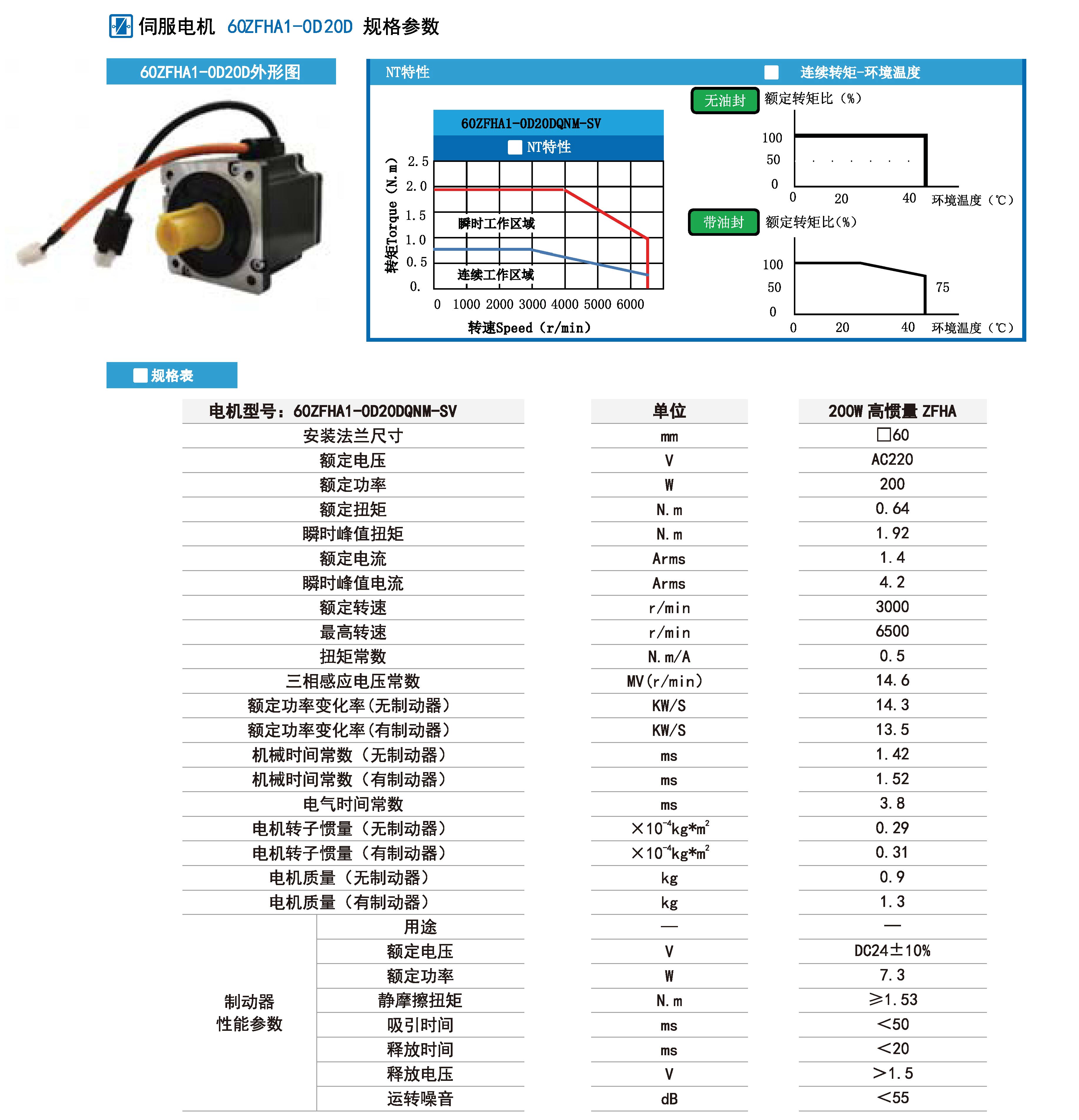 200w伺服規(guī)格參數.jpg